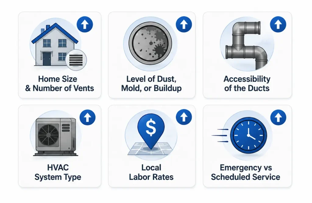 Affects Air Duct Cleaning Cost